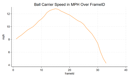 FireballFindings.com
