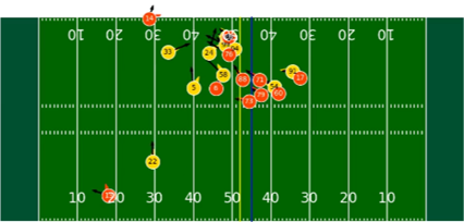 FireballFindings.com
